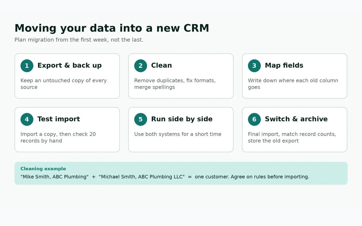 Six steps for moving customer data from spreadsheets or an old CRM into a new CRM